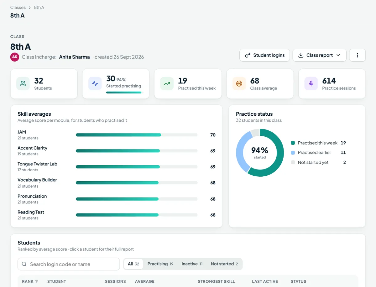 Class view with students, skill averages, practice status and a ranked student list
